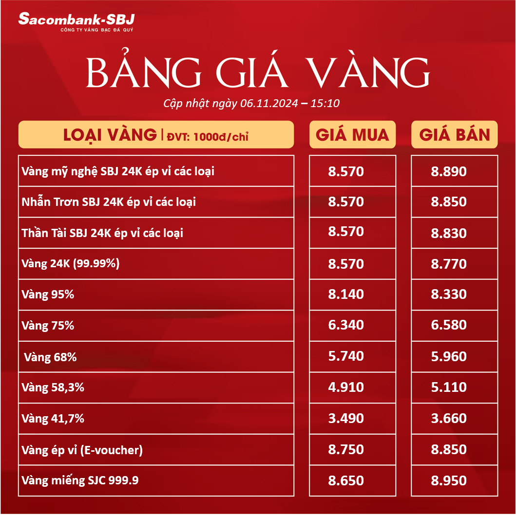 Bảng Tỷ Giá Vàng - Ngày 06/11/2024 lần 2