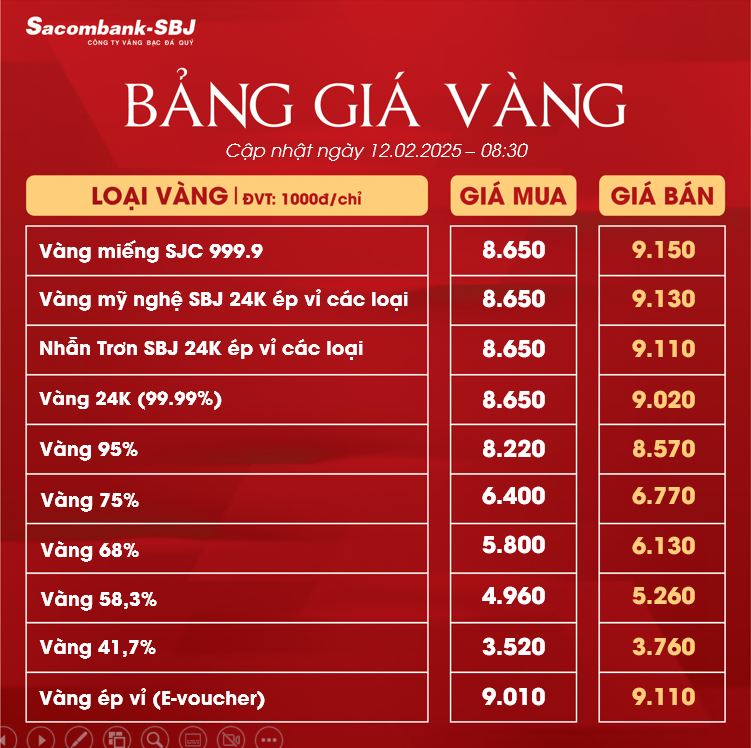 Bảng Tỷ Giá Vàng - Ngày 12/02/2025