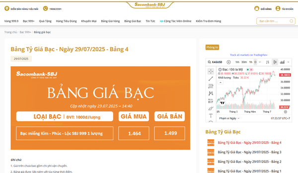 SBJ x Trading View – Định chuẩn giá Bạc minh bạch