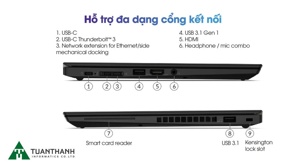 Laptop Lenovo ThinkPad T14s G2 i5 - 20WM00BDVA