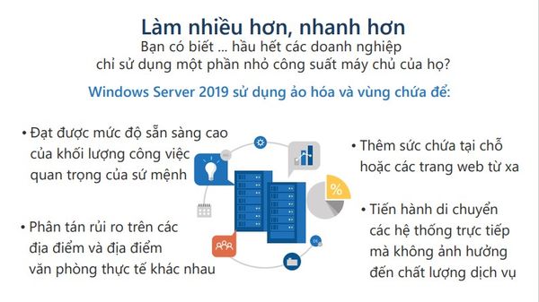 Windows Server Standard 2019