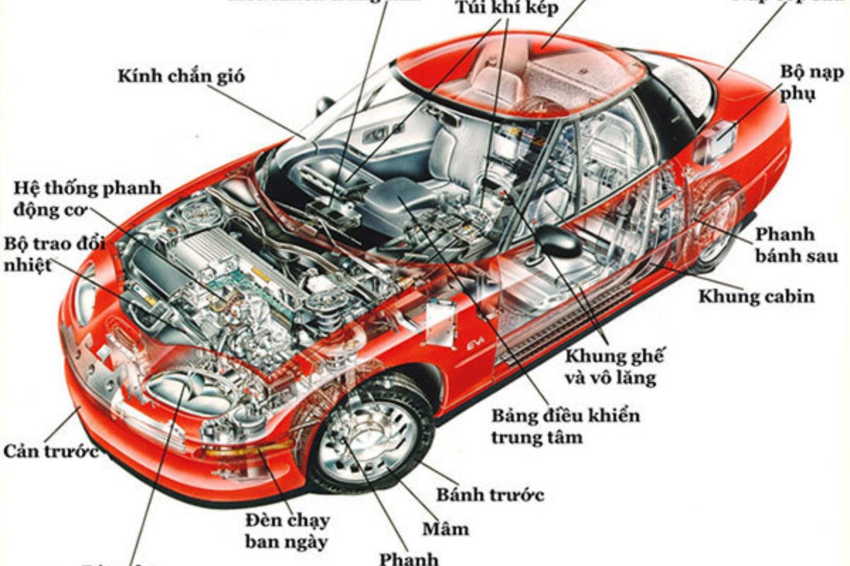 Thay thế phụ tùng theo lịch trình