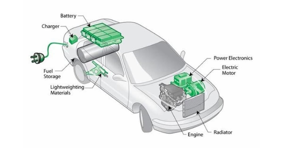 Nguyên lý hoạt động của động cơ Hybrid