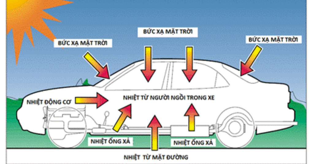 Lý do cần chống nóng cho xe ô tô trong mùa hè
