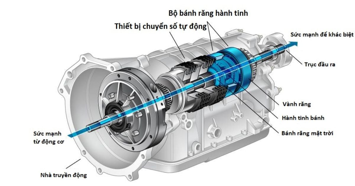 Định nghĩa và tầm quan trọng của hộp số trong hệ thống xe ô tô