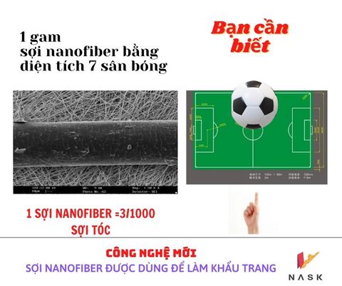 Khẩu trang sợi Nanofiber Nask được phát minh dựa trên đột phá công nghệ Sợi Nano