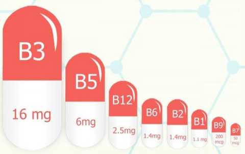 Liều dùng Vitamin B: Bạn nên dùng bao nhiêu mỗi ngày?