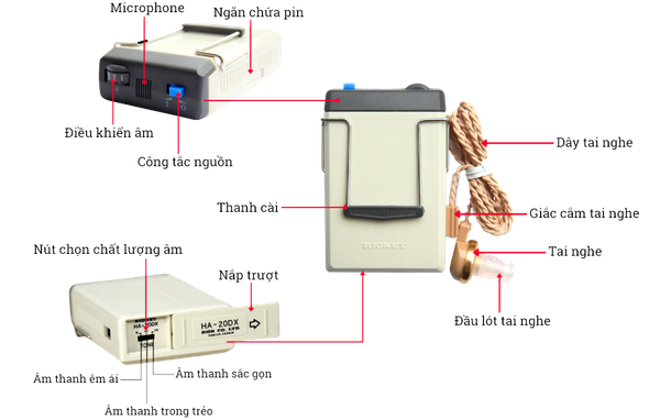 Hướng dẫn sử dụng máy trợ thính có dây Rionet HA-20DX