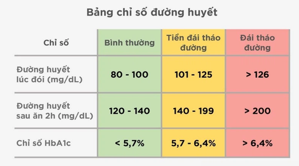 Cách duy trì đường huyết ổn định