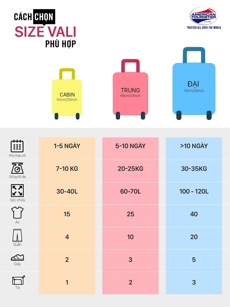 Cách chọn size vali phù hợp - Samsonite Việt Nam