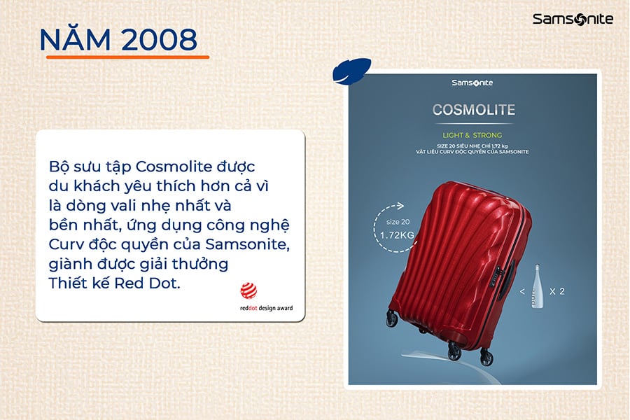 Cùng Samsonite ngược dòng lịch sử 110 năm, bạn sẽ bất ngờ trước cách Samsonite thay đổi diện mạo du lịch của thế giới