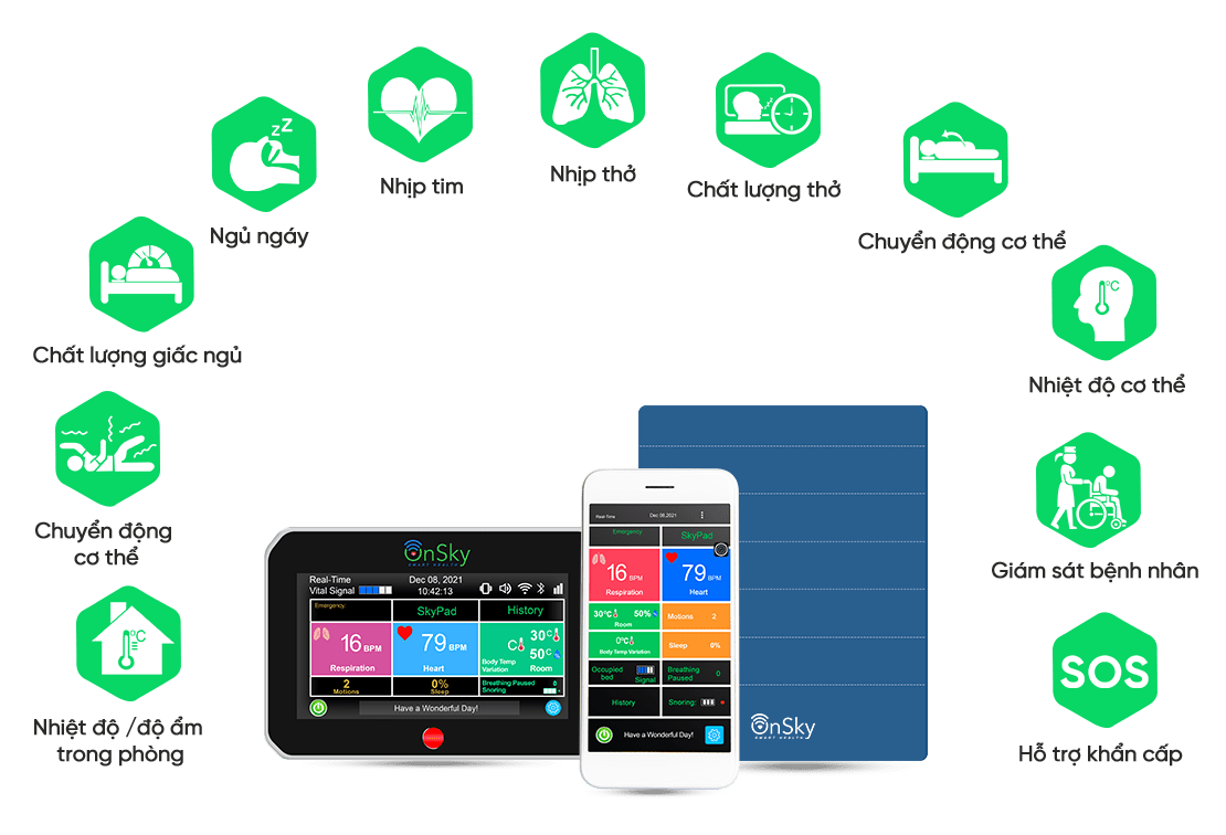 Đo Lường Nhiều Chỉ Số Sức Khoẻ Quan Trọng