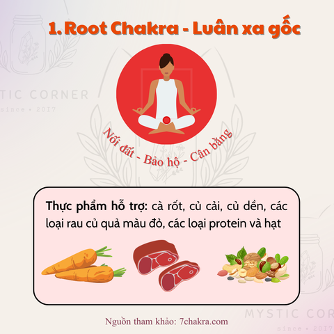 NÊN ĂN GÌ ĐỂ HỖ TRỢ 7 LUÂN XA?