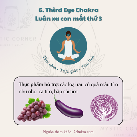 NÊN ĂN GÌ ĐỂ HỖ TRỢ 7 LUÂN XA?