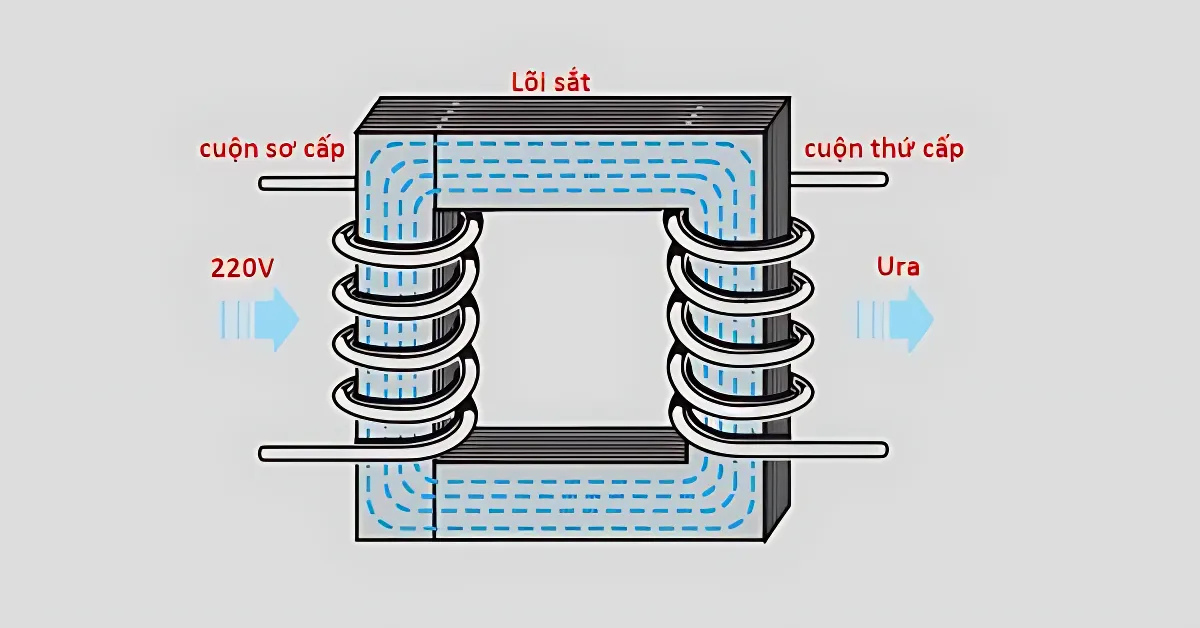 19 - saigonsinco.com - 4. Ứng dụng của dây sơ cấp và thứ cấp trong thực tế