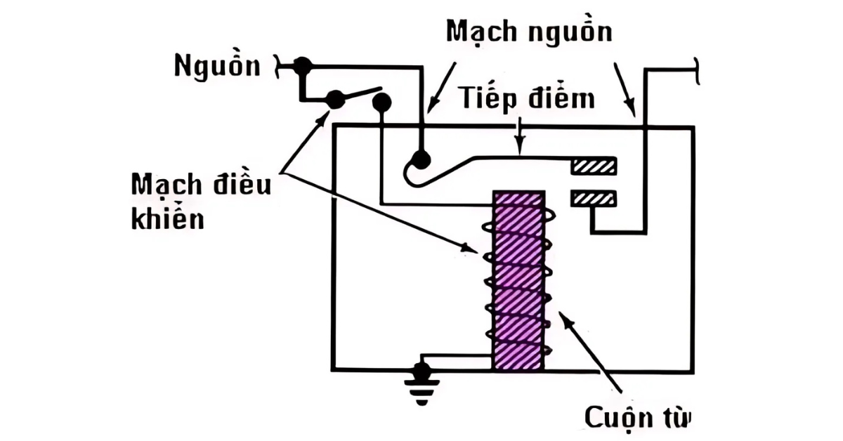 52 - 2. Nguyên lý hoạt động của rơ le bảo vệ máy biến áp