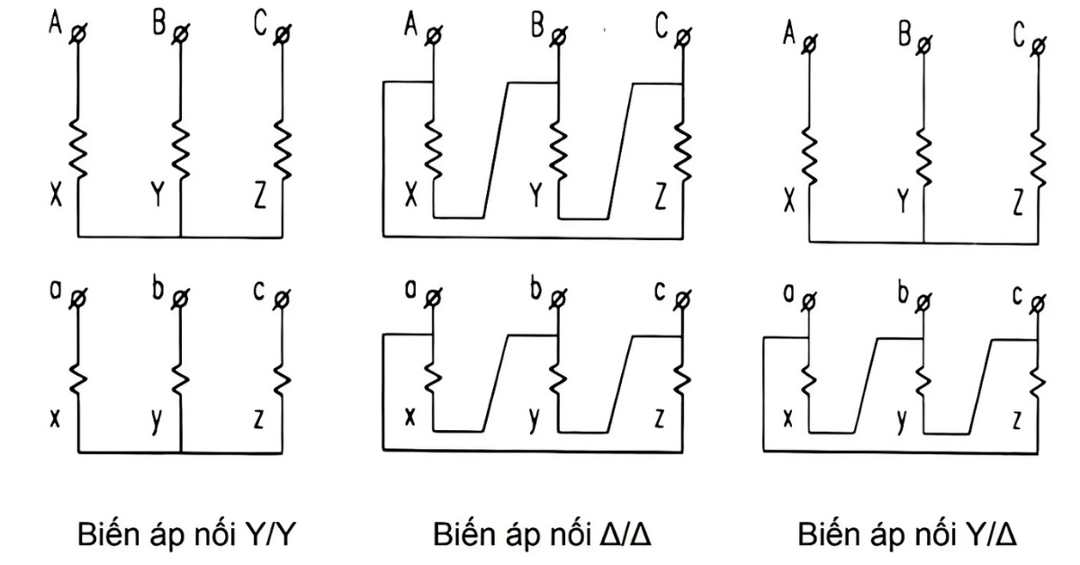 24 - 3. Các phương pháp đấu dây máy biến áp 3 pha