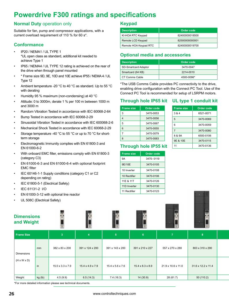 Powerdrive F300-250kW, 380 VAC, F300-09402660A10 2
