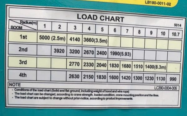 Giá xe cẩu tự hành 5 tấn Hyundai Everdigm