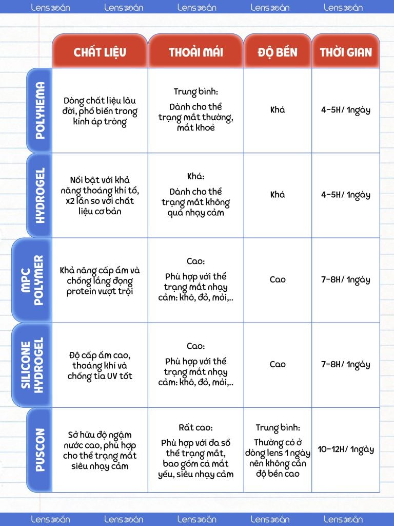 Mắt bạn hợp dòng chất liệu lens nào? Khám phá bí mật chọn lens chuẩn xịn