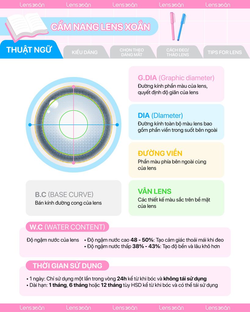 Cẩm nang đeo lens từ A–Z: Mọi điều Newbie cần biết