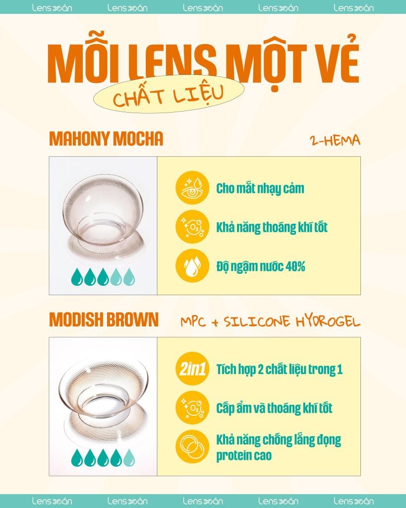 Chất liệu Mahony Mocha là 2-HEMA, Modish Brown là MPC + Silicone Hydrogel