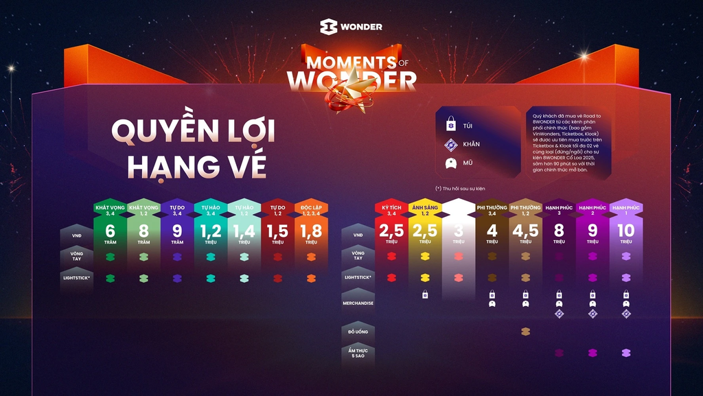 DPR IAN, DJ Snake, The Kid Laroi góp mặt tại 8Wonder 2025 Hà Nội