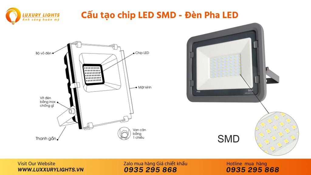 Cấu Tạo Đèn Pha Led SMD