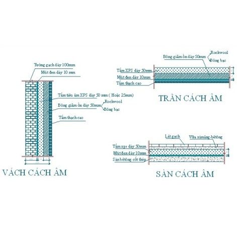 Giải pháp cách âm cho nhà chung cư