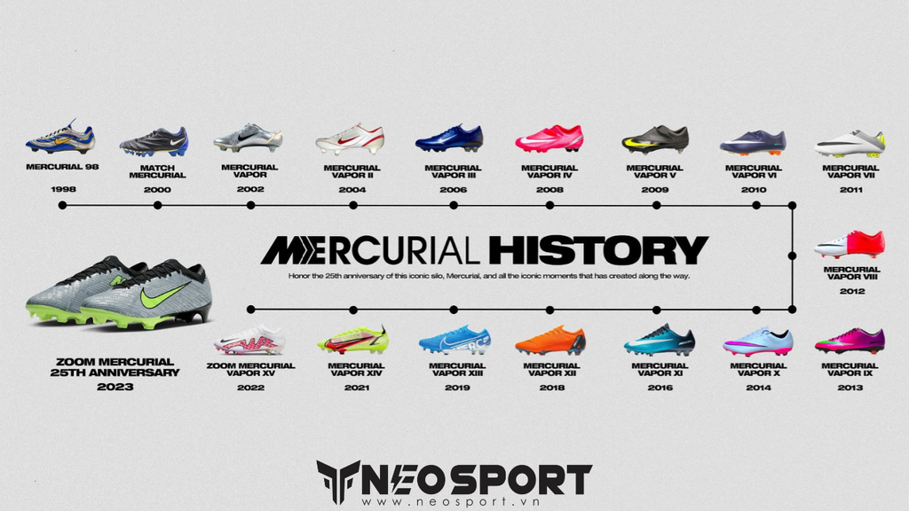 Nike Mercurial | Khởi nguồn tốc độ