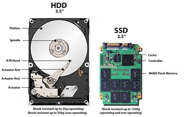 Ưu điểm của sử dụng hộp ổ cứng SSD so với HDD truyền thống