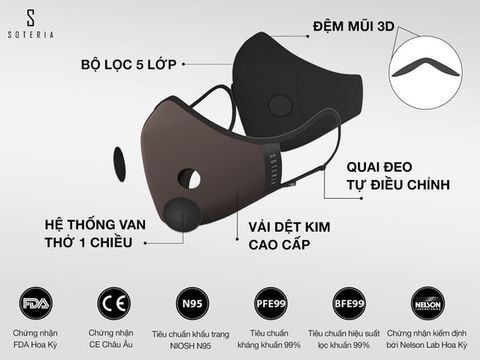 Soteria: Thương hiệu khẩu trang Việt Nam cao cấp đạt chuẩn Mỹ