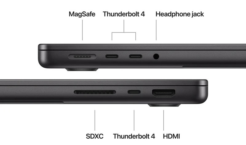 Cổng kết nối được hỗ trợ trên MacBook Pro