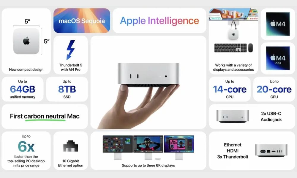 mac-mini-m4-co-cai-tien-gi-so-voi-mac-mini-m2