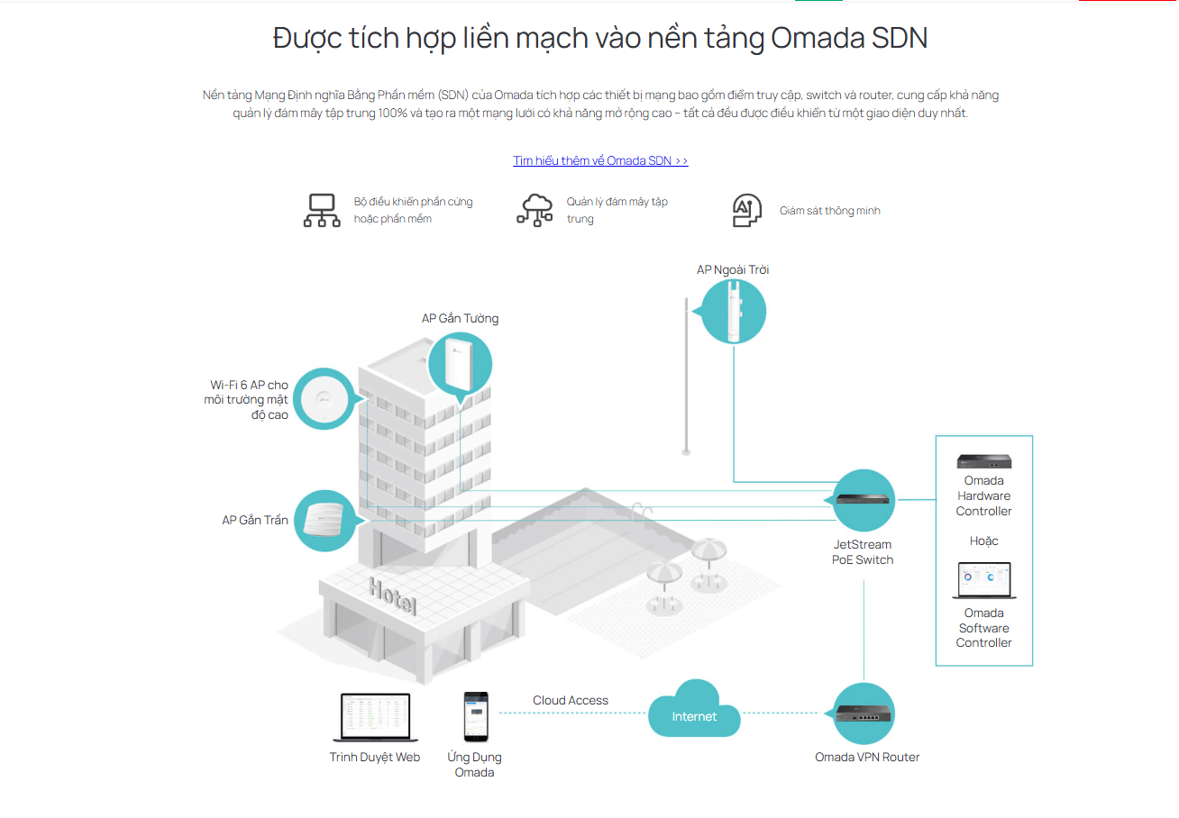 router-wifi-tp-link-eap110-gia-tot
