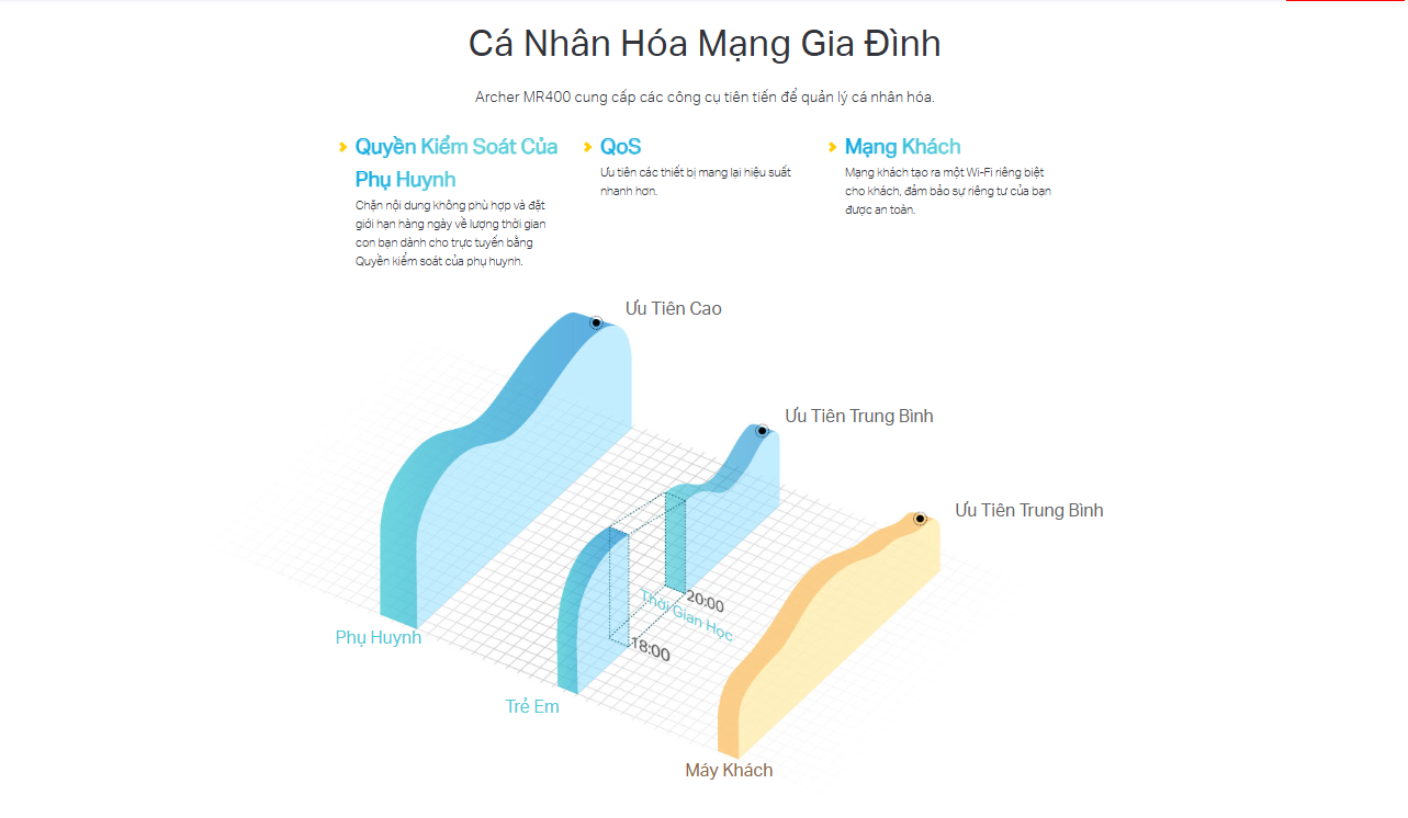 wifi-tp-link-archer-mr400-gia-re