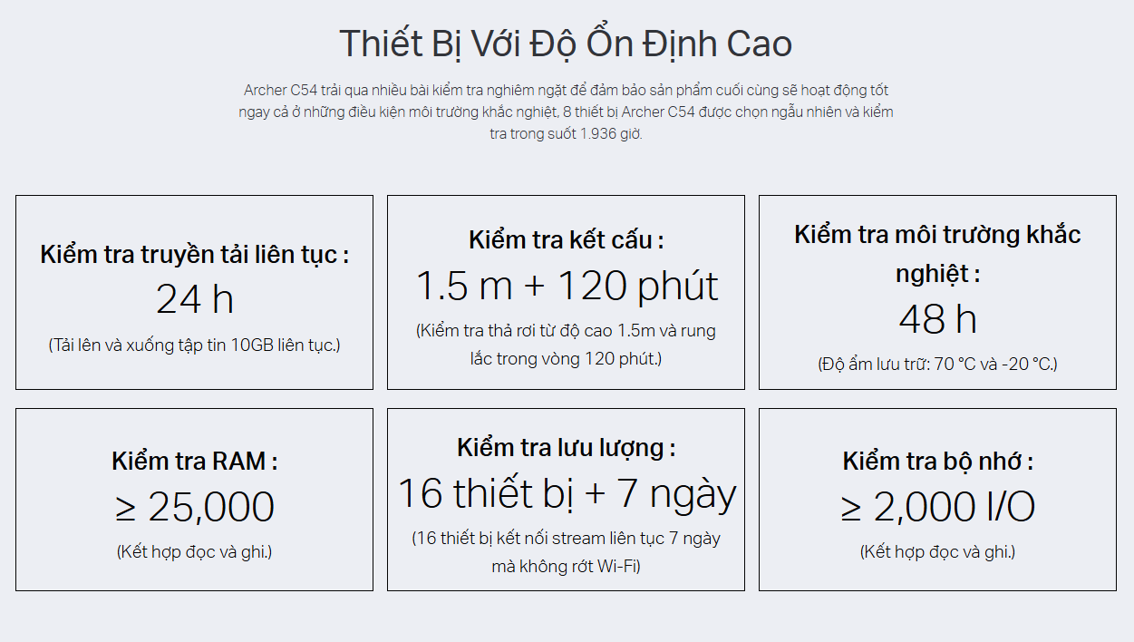 lap-dat-router-wifi-archer-c54-tp-link-bang-tan-kep-tphcm