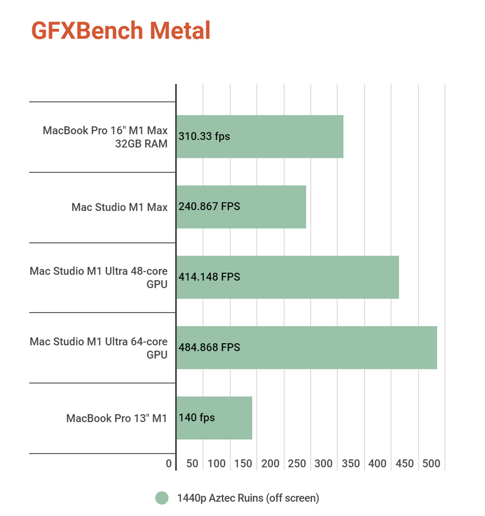 Tinh Tế và Vender cùng benchmark máy Mac Studio M1 Ultra mắc nhất Việt Nam
