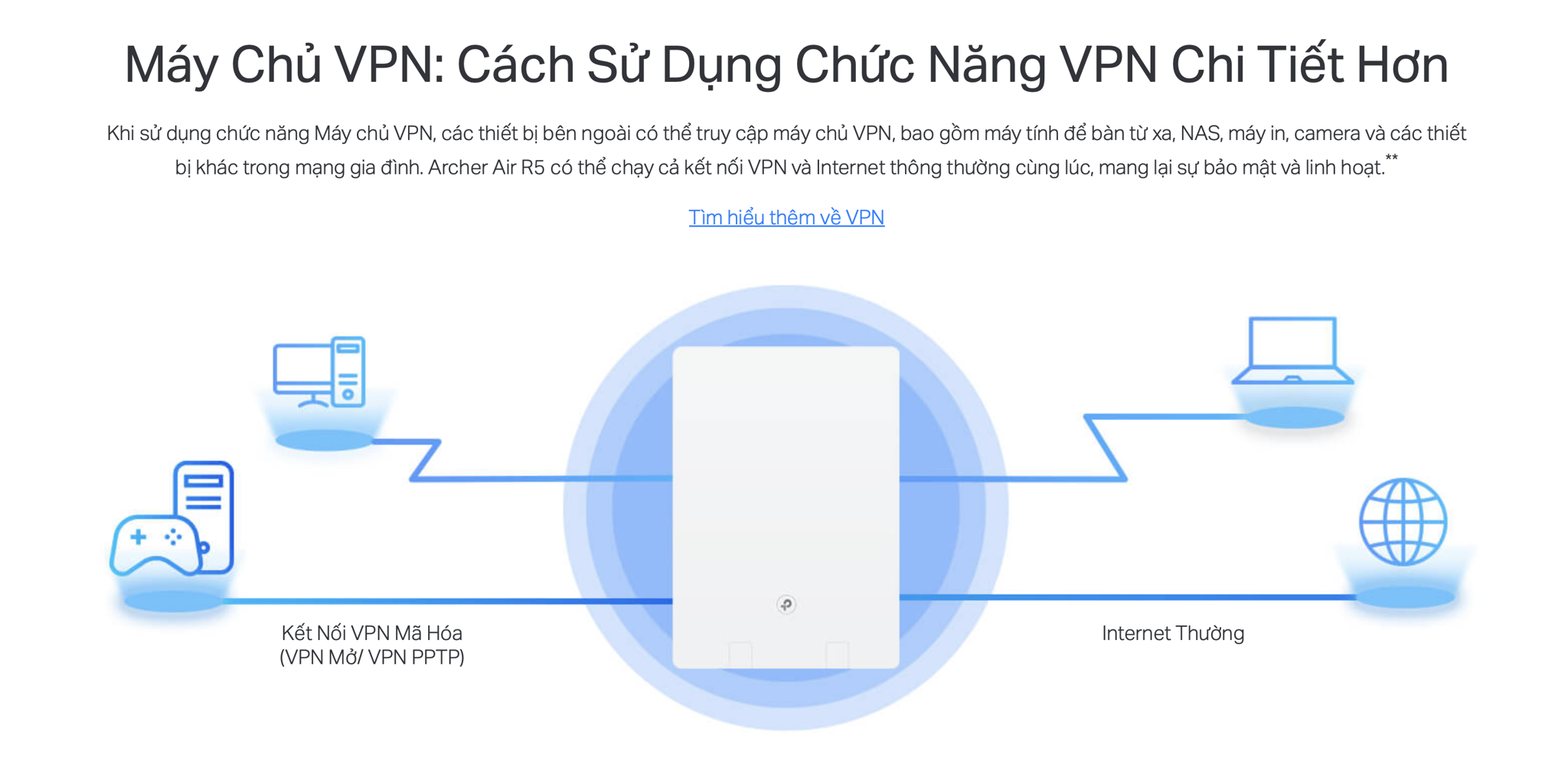 Router Wifi Tp-Link AX3000 có thể chạy cả kết nối VPN và Internet thông thường cùng lúc