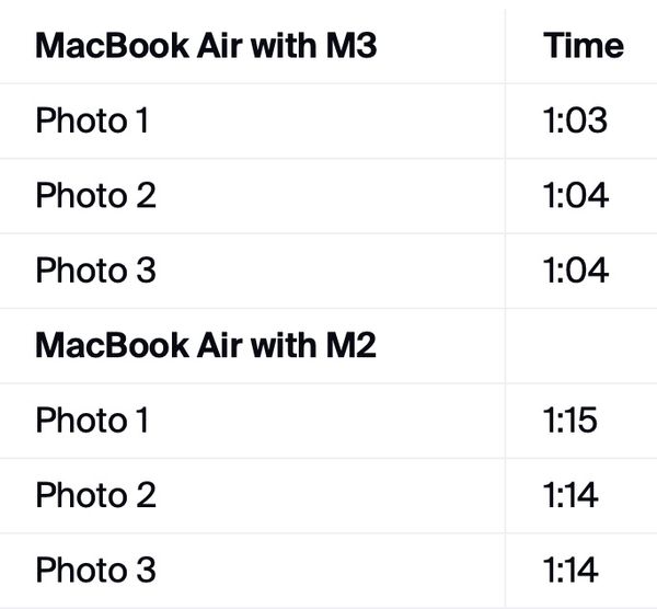 MacBook Air M3 - Chiếc laptop tốt nhất cho AI