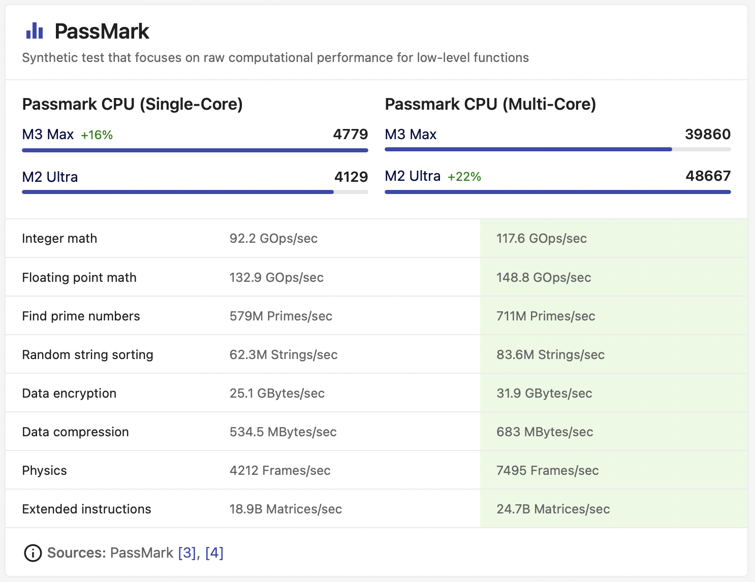 So sánh chi tiết chip M3 Max với M2 Ultra trên MacBook và Mac Studio