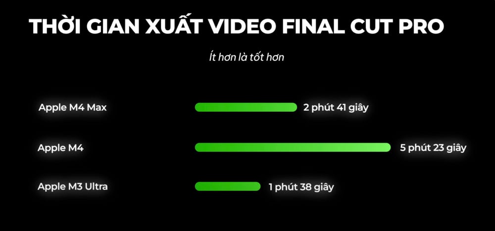 Apple ra mắt M3 Ultra