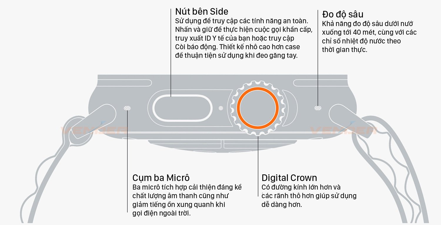 Giá Apple Watch Ultra 49mm LTE chính hãng Việt Nam