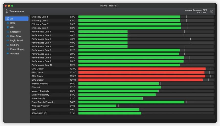 Bảng nhiệt độ của Mac Mini M4