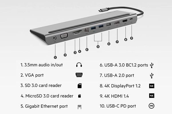 Hub chuyển đổi USB Type-C 11-in-1 Multiport Belkin