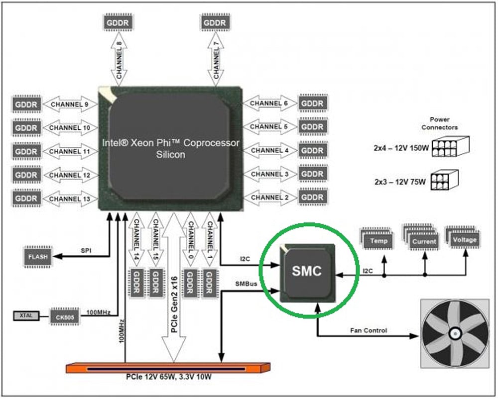 Hướng dẫn reset SMC trên máy Mac
