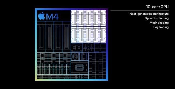 Chip Apple M3 vs M4: Đánh giá chi tiết sự khác biệt giữa hai thế hệ chip