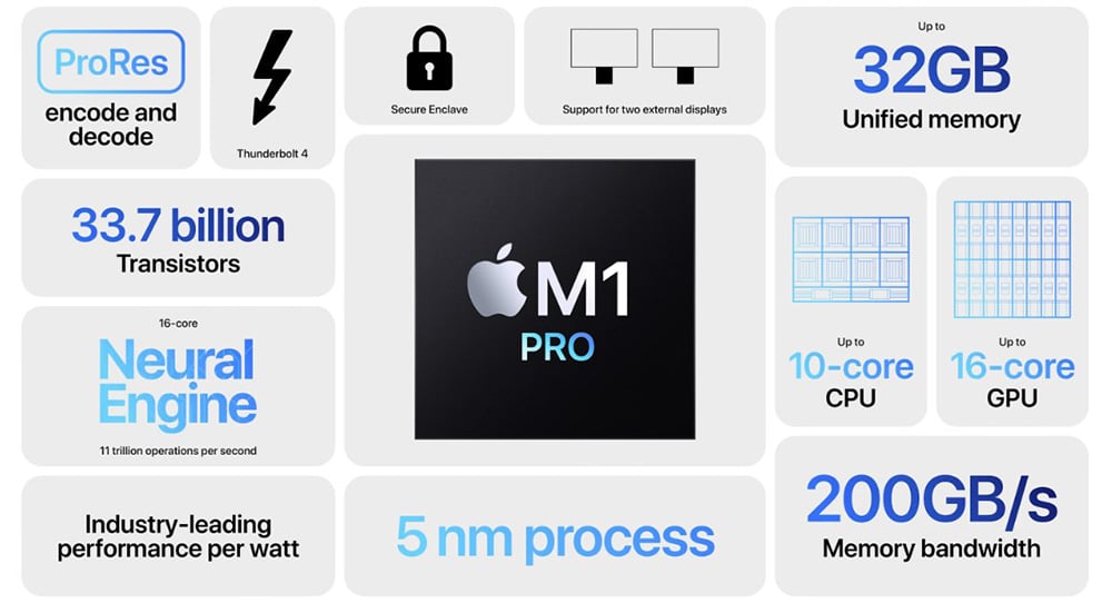Cấu hình MacBook chip Apple M1 Pro