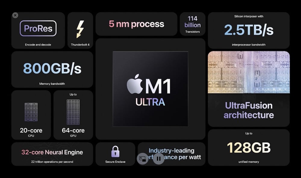 Cấu hình Mac Studio M1 Ultra