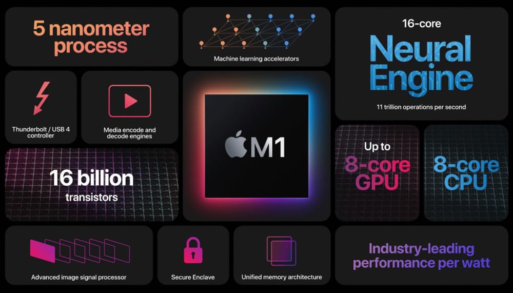 Cấu hình MacBook chip Apple M1